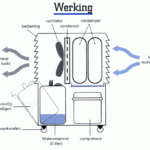CONDENSDROGER Afbeelding 1