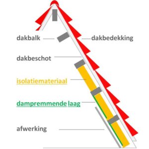 Portfolio afbeelding